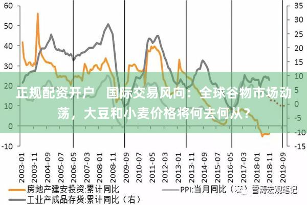 正规配资开户   国际交易风向：全球谷物市场动荡，大豆和小麦价格将何去何从？