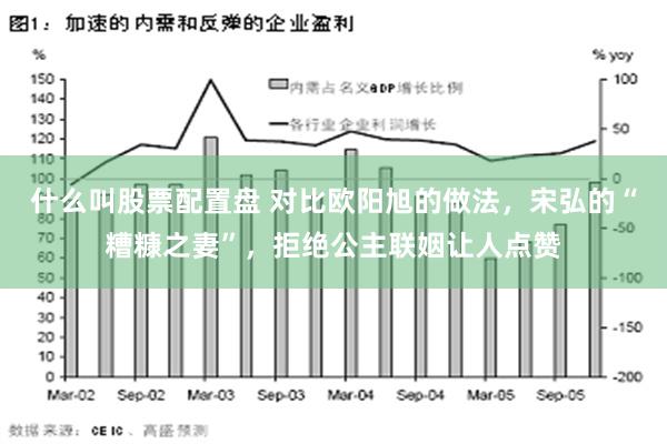 什么叫股票配置盘 对比欧阳旭的做法，宋弘的“糟糠之妻”，拒绝公主联姻让人点赞