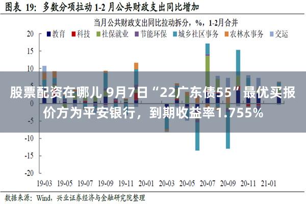 股票配资在哪儿 9月7日“22广东债55”最优买报价方为平安银行，到期收益率1.755%