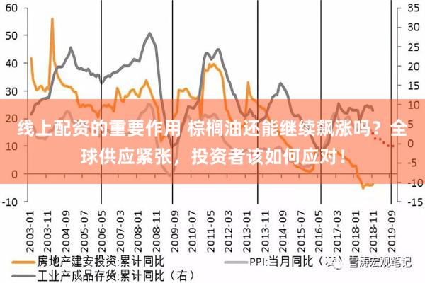 线上配资的重要作用 棕榈油还能继续飙涨吗？全球供应紧张，投资者该如何应对！