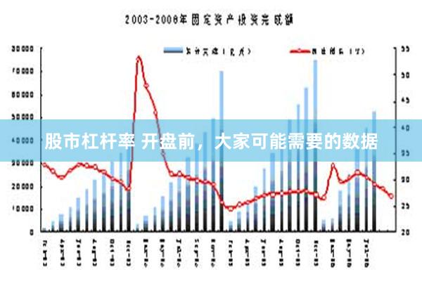 股市杠杆率 开盘前，大家可能需要的数据