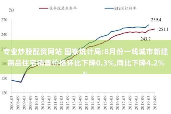 专业炒股配资网站 国家统计局:8月份一线城市新建商品住宅销售价格环比下降0.3%,同比下降4.2%