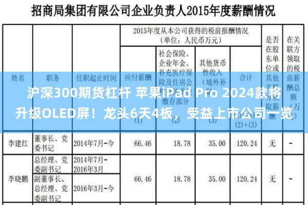 沪深300期货杠杆 苹果iPad Pro 2024款将升级OLED屏！龙头6天4板，受益上市公司一览