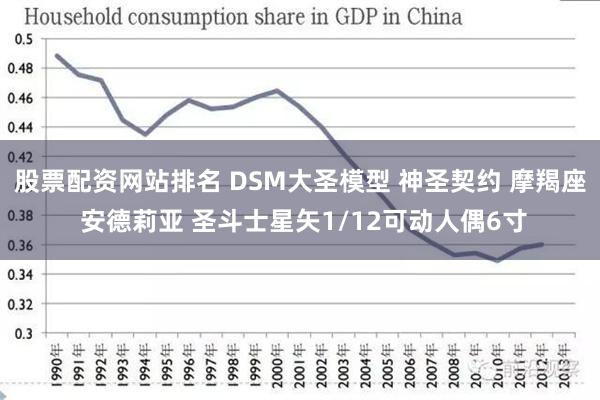 股票配资网站排名 DSM大圣模型 神圣契约 摩羯座 安德莉亚 圣斗士星矢1/12可动人偶6寸